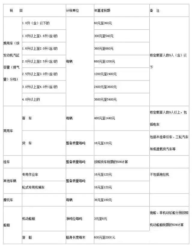 東莞公司注冊