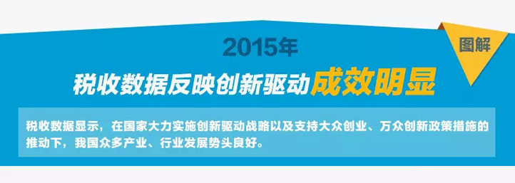 2015年中國地區行業稅收數據01