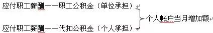 住房公積金稅前“分別”扣除3