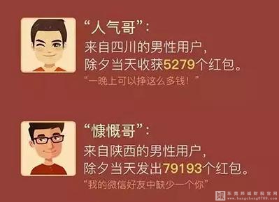 2016年收到的微信紅包要不要繳個稅？
