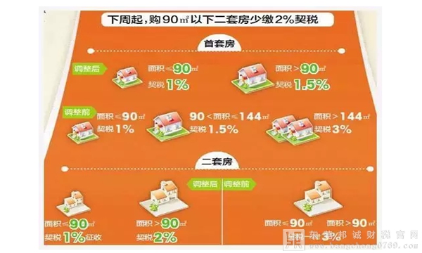 2月19日發布的調整房地產交易環節稅收優惠政策與舊政策對比有哪些變化